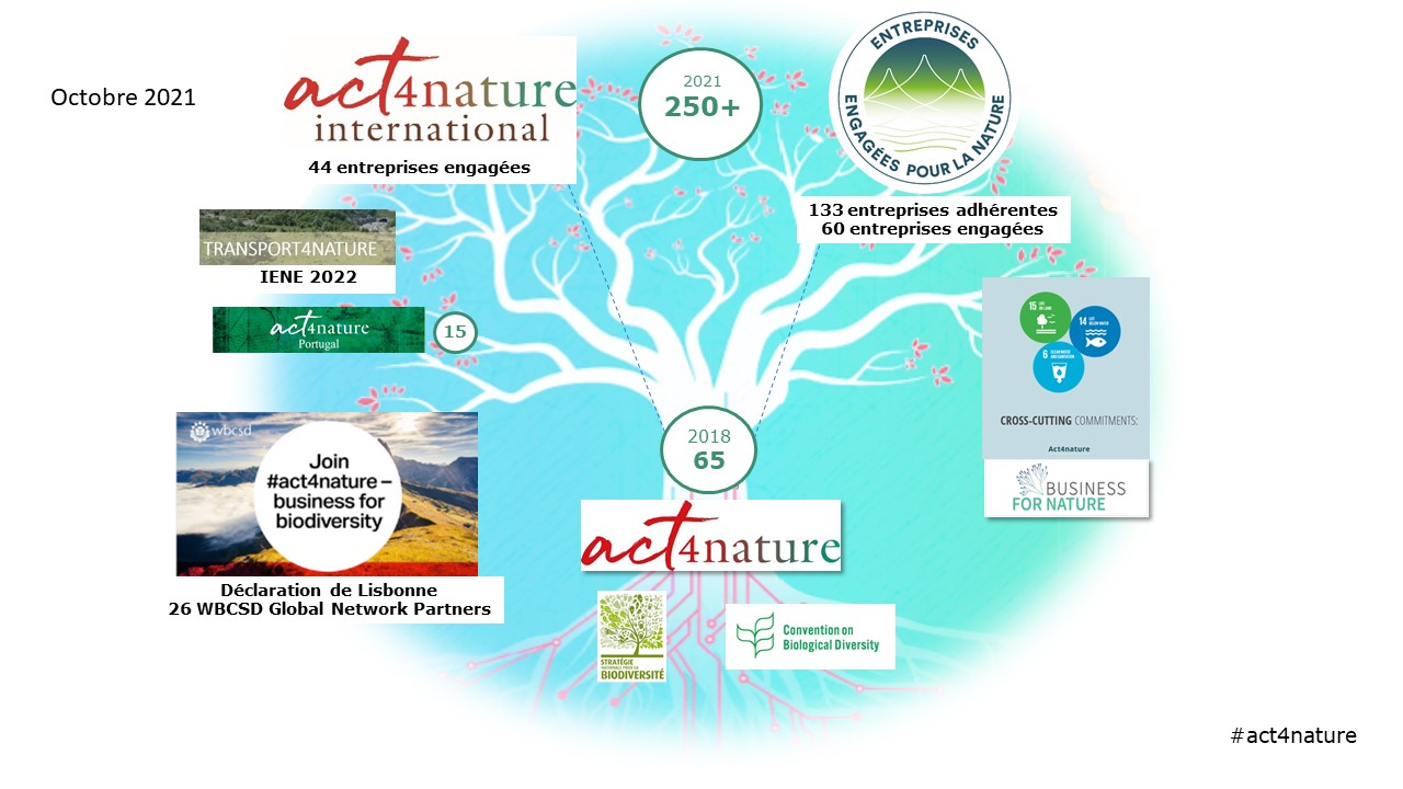 arbre act4nature