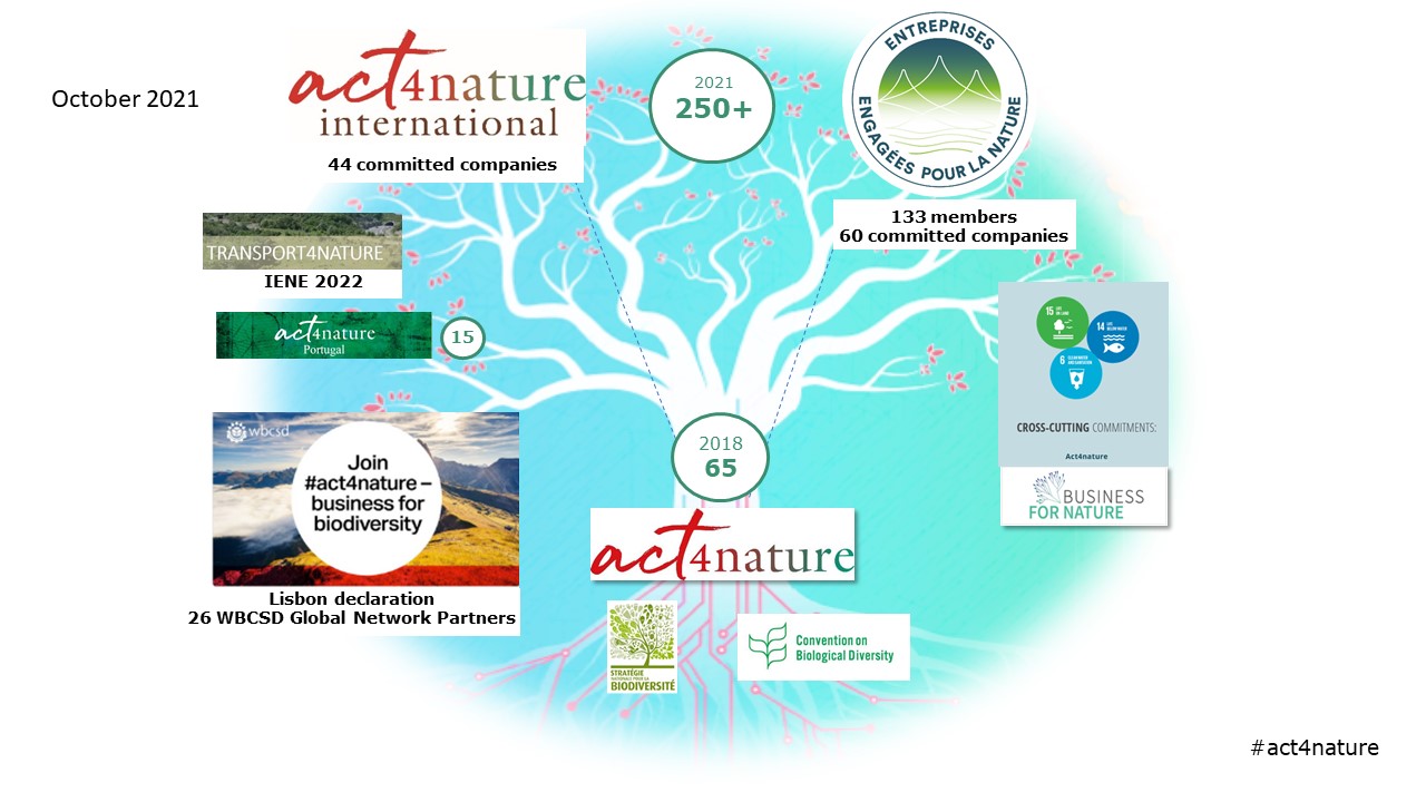 arbre act4nature_EN